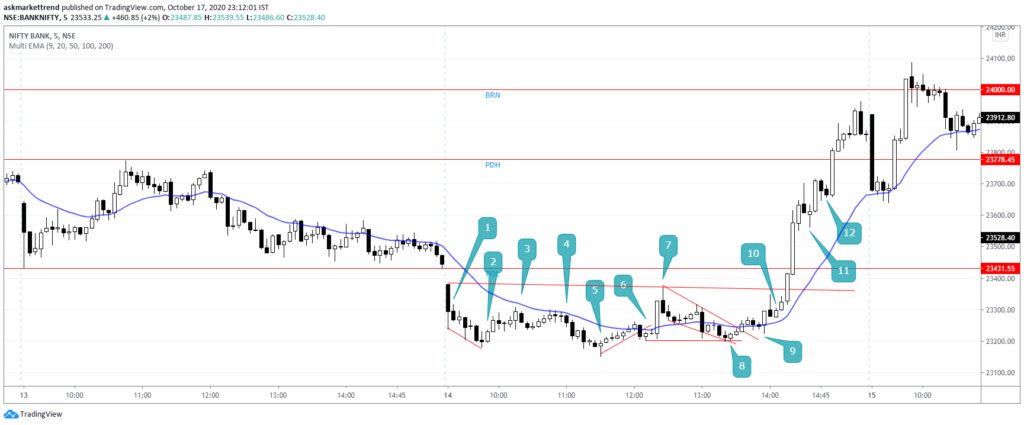 nifty price