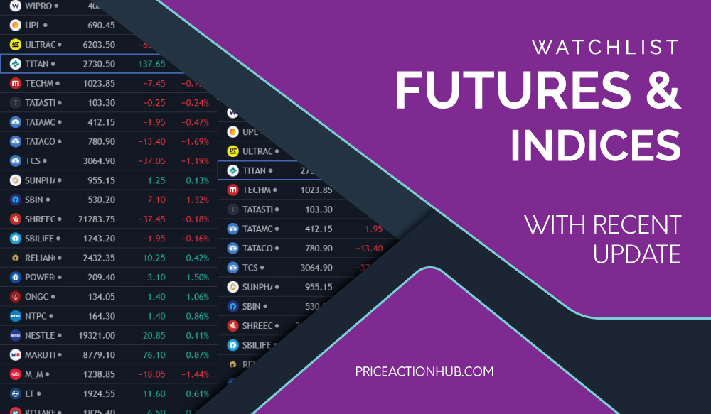Trading View Watchlist for Futures and Indices