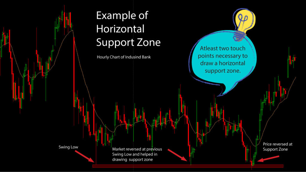 Example of horizontal support zome