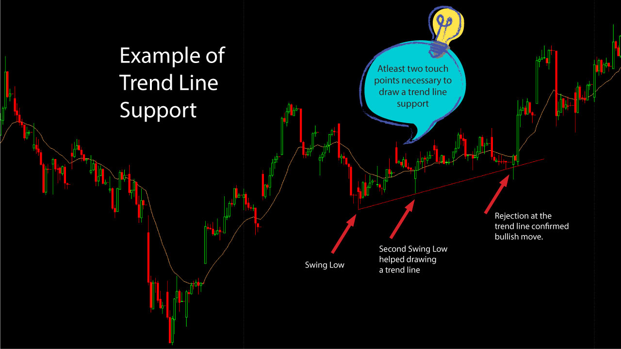 What Is Support And Resistance? - PRICE ACTION HUB