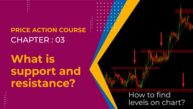 What is support and resistance?